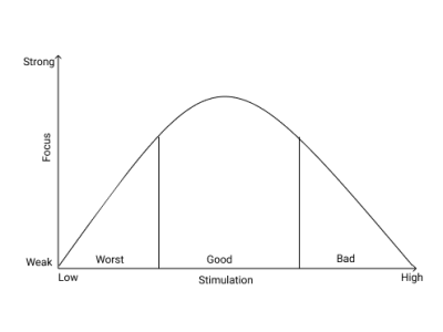 ADHD sensory management – A&nbsp;paradox